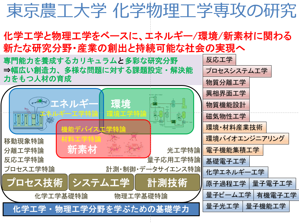 社会人のための博士課程 Get PhD degree while working!