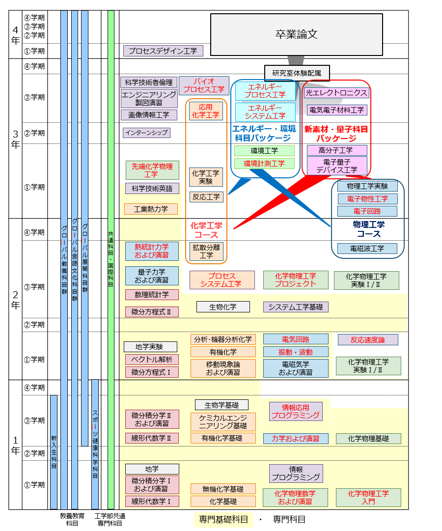 U科カリキュラムツリー20241001.png